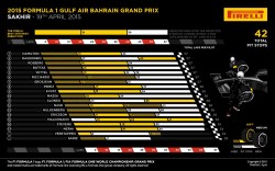 GP Μπαχρέιν: Νίκη για Mercedes, στην 2η θέση η Ferrari! 