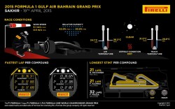 GP Μπαχρέιν: Νίκη για Mercedes, στην 2η θέση η Ferrari!  